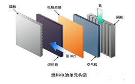 伺服電缸膜電極熱壓成型機(jī)