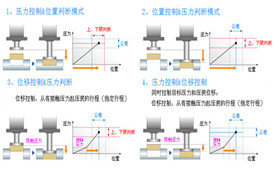 湖北伺服壓力機曲線顯示