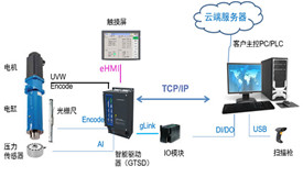 東莞伺服壓力機組成結(jié)構(gòu)與功能簡介