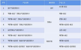 氣凝膠真空、熱壓、貼合、封裝、成型、壓合工藝