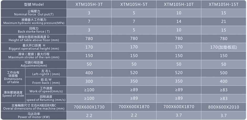 液壓裁切機_XTM105H