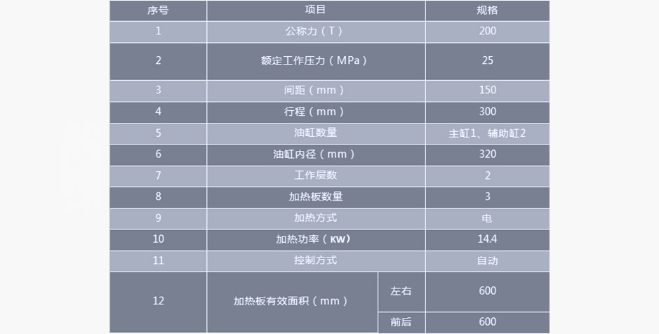 半自動雙層硫化機_XLHS