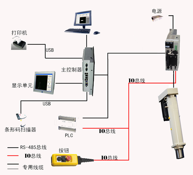 鑫臺銘伺服壓力機(jī)