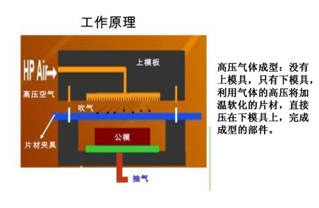 什么是IMT高壓成型機(jī)