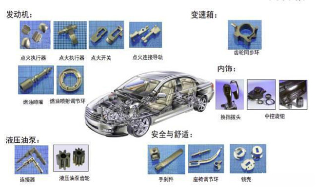 MIM技術(shù)工藝在汽車零部件上的運用