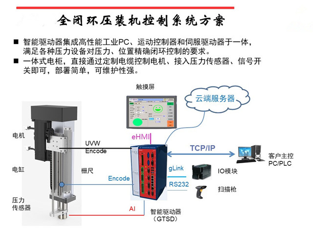 江蘇伺服壓力機(jī)系統(tǒng)