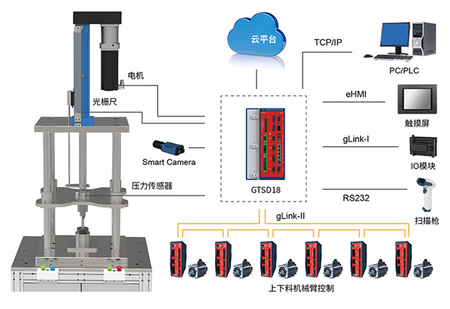 天津伺服壓力機工控系統(tǒng)