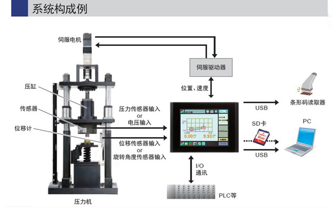 湖南伺服壓力機(jī)應(yīng)用方案