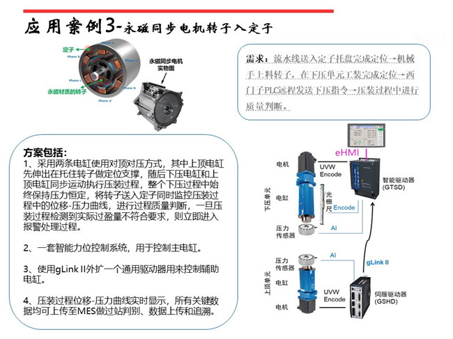 東莞伺服壓力機(jī)在發(fā)動機(jī)缸蓋閥座壓裝的應(yīng)用