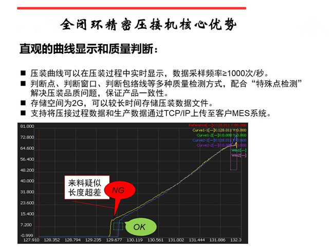 北京伺服壓力機(jī)壓力位置實(shí)時(shí)曲線分析