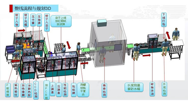 DC馬達(dá)壓裝裝配生產(chǎn)線